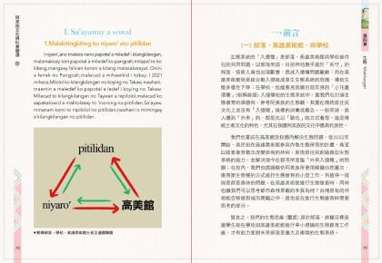 阿美族文化與社變遷2_完整版.Id_300000000018cd2_compressed-41.jpg